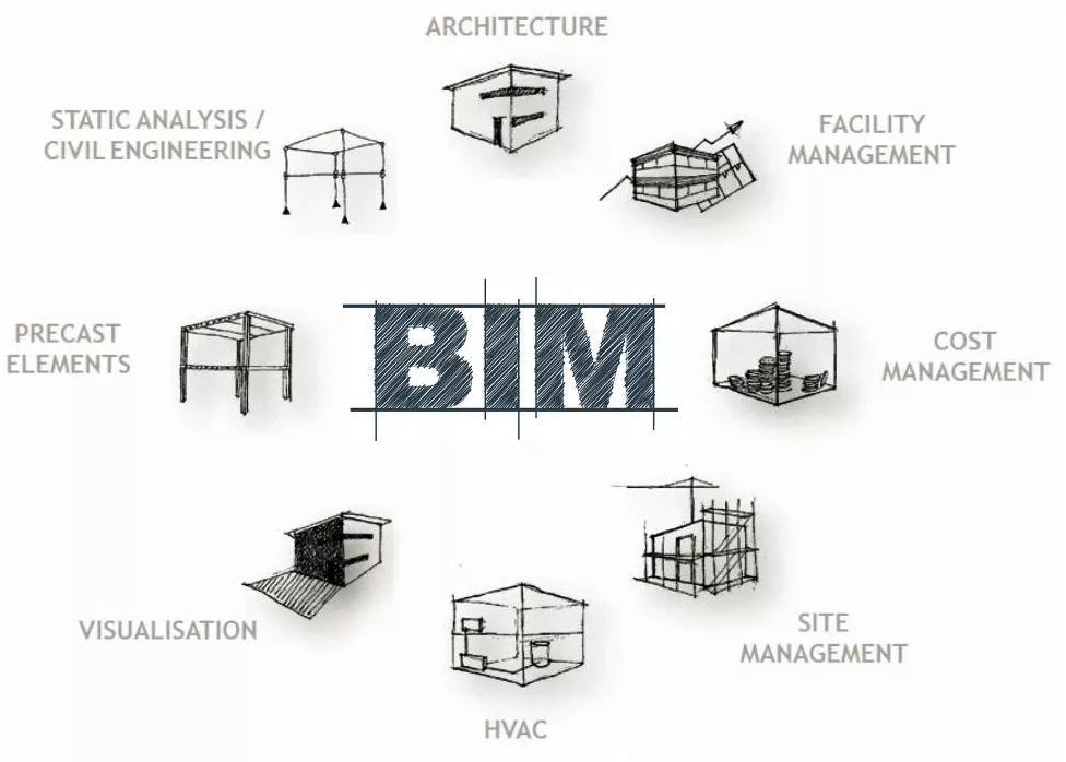 CEIDI西递| 什么是BIM技术?在净化工程中如何应用?