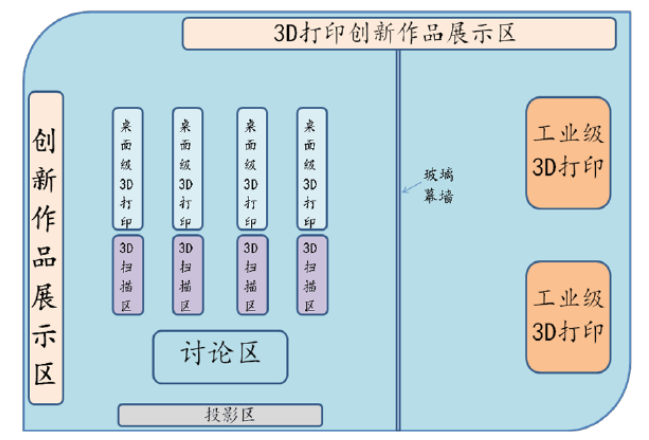 3D打印实验室建设方案 | CEIDI西递